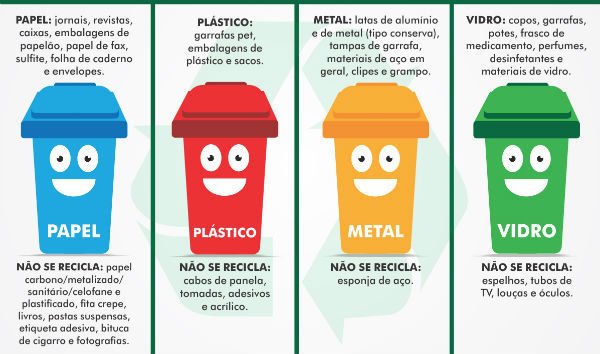 reciclagem