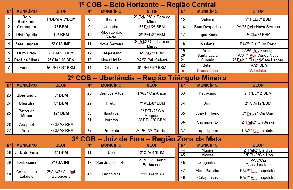 Corpo de Bombeiros Minas Gerais
