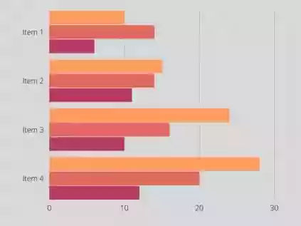 Gráfico de barras: o que é e como criar um
