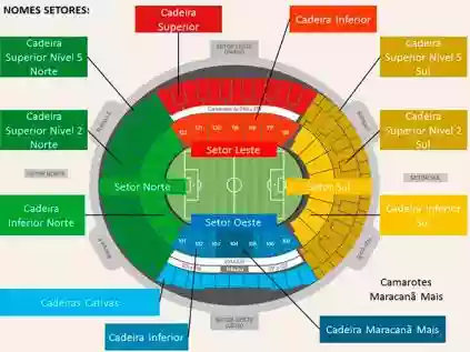 Setores do Maracanã: Um Guia Completo para o Maior Estádio do Brasil