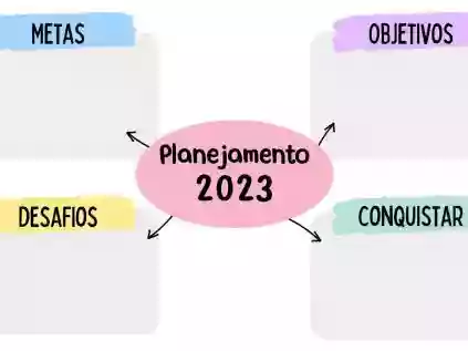 Veja modelo de Mapa Mental